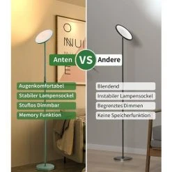 Anten Lampadaire LED 30W Matcha Vert à Intensité Variable | Lampadaire Avec Télécommande Dimmable 3000K/4000K/5000K | Bouton Tactile Fonction Mémoire Lampe Sur Pied Pour Salon, Chambre, Breau -Lampadaire Soldes 2022 49982197 4